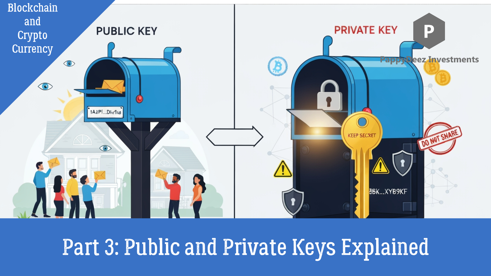 Public and Private Keys Explained